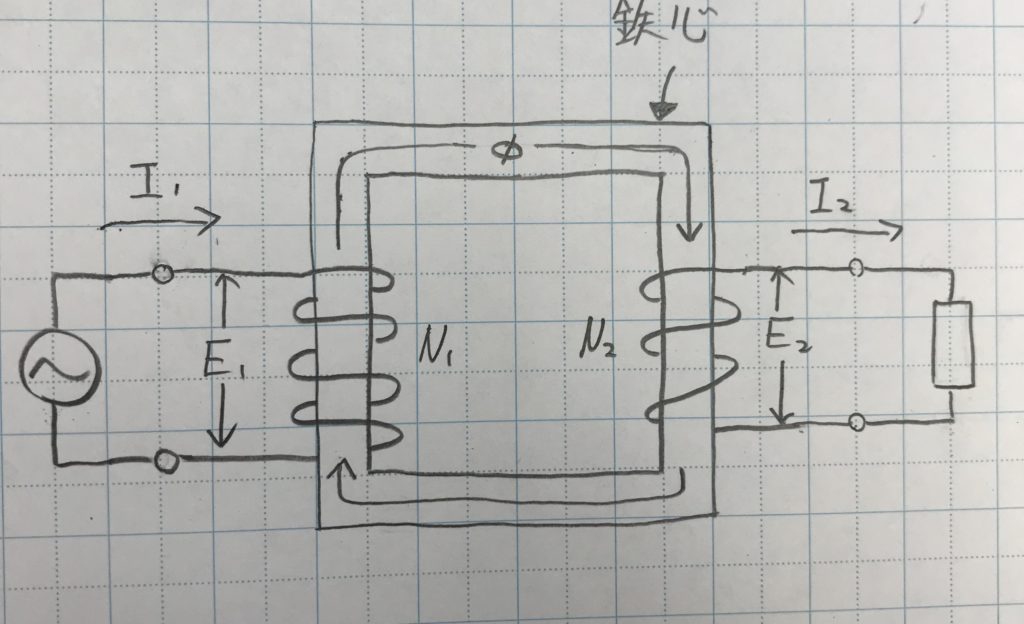 5分でわかる変圧器の原理 | 電子の部屋
